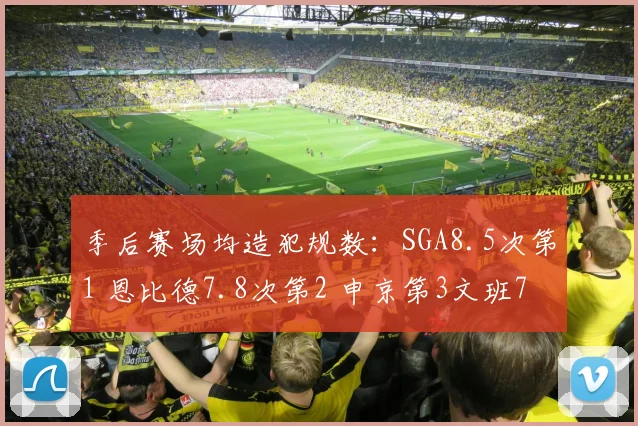季后赛场均造犯规数：SGA8.5次第1 恩比德7.8次第2 申京第3文班7